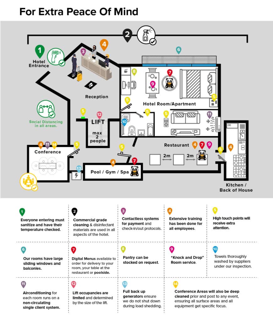 OUR POLICIES FOR COVID 19 Infographic Sept2020 v6 01 - The Capital Hotels & Apartments 3